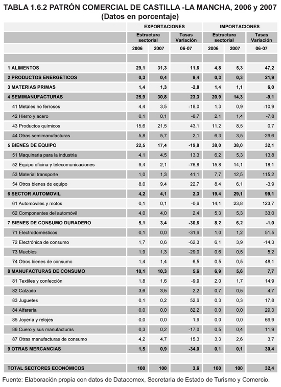 Tabla 1.6.2