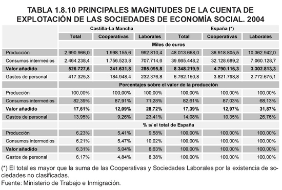 Tabla 1.8.10
