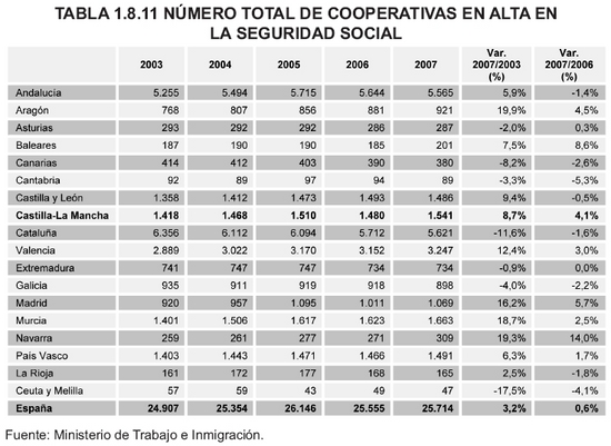 Tabla 1.8.11