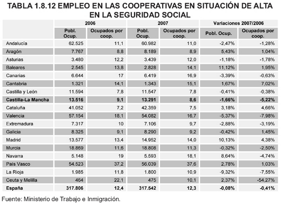 Tabla 1.8.12