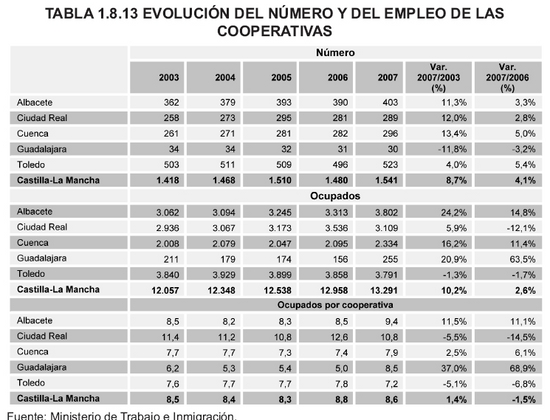 Tabla 1.8.13
