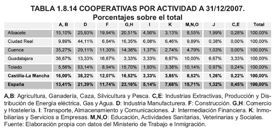 Tabla 1.8.14