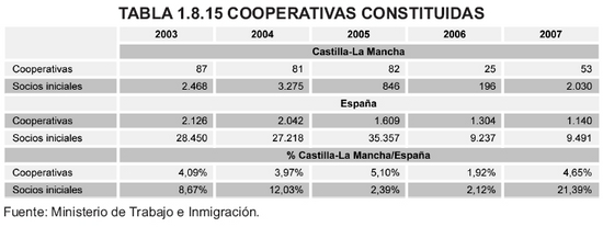 Tabla 1.8.15