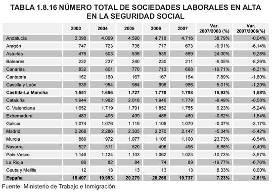 Tabla 1.8.16