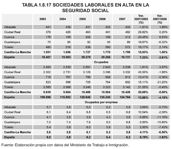 Tabla 1.8.17