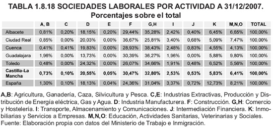 Tabla 1.8.18