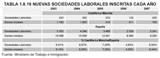 Tabla 1.8.19