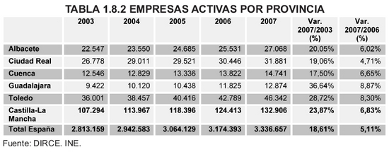 Tabla 1.8.2