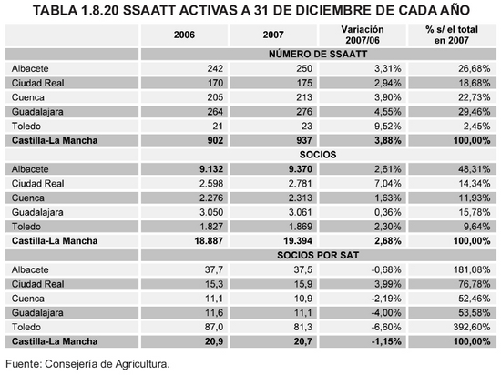 Tabla 1.8.20