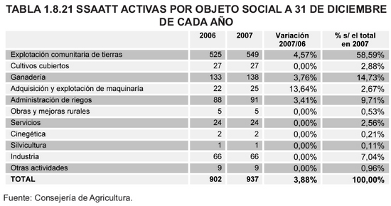 Tabla 1.8.21