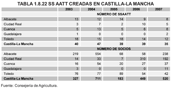 Tabla 1.8.22