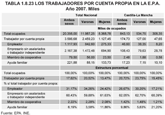Tabla 1.8.23