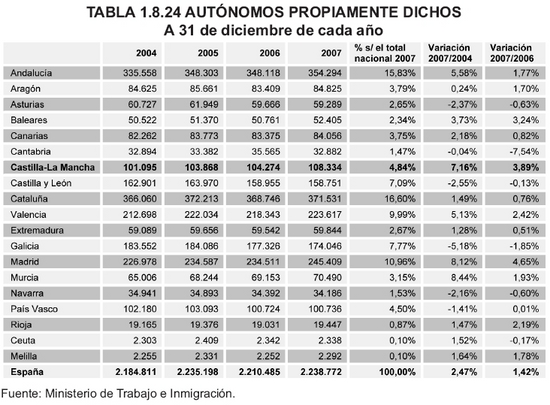 Tabla 1.8.24