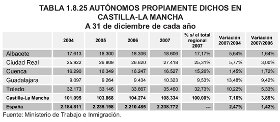  Tabla 1.8.25