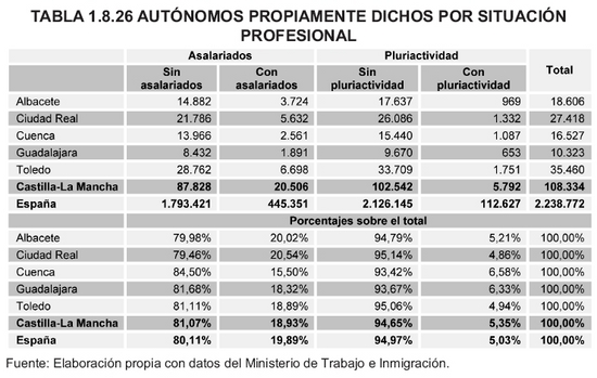  Tabla 1.8.26