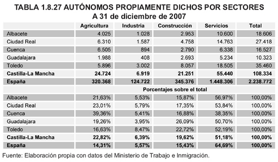  Tabla 1.8.27