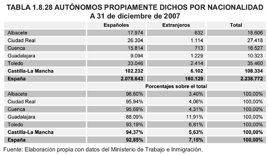  Tabla 1.8.28