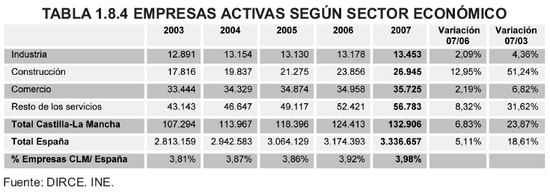 Tabla 1.8.4