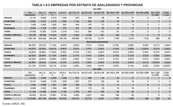 Tabla 1.8.5