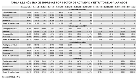 Tabla 1.8.6