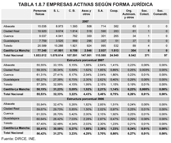 Tabla 1.8.7