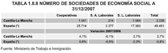 Tabla 1.8.8