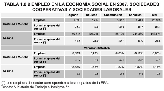 Tabla 1.8.9
