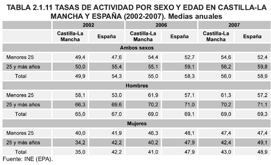 Tabla 2.1.11