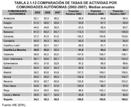 Tabla 2.1.12