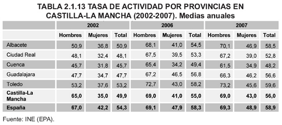 Tabla 2.1.13