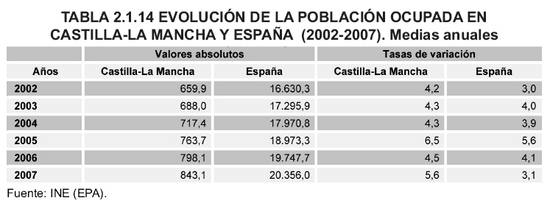 Tabla 2.1.14
