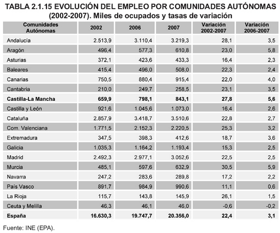 Tabla 2.1.15