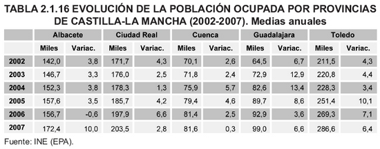 Tabla 2.1.16