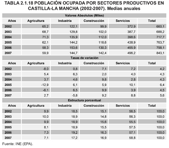 Tabla 2.1.18