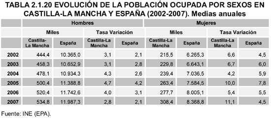 Tabla 2.1.20