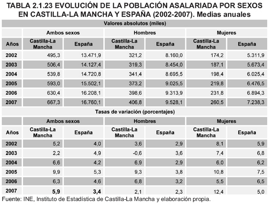 Tabla 2.1.23