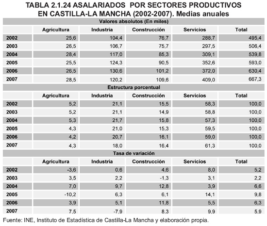 Tabla 2.1.24