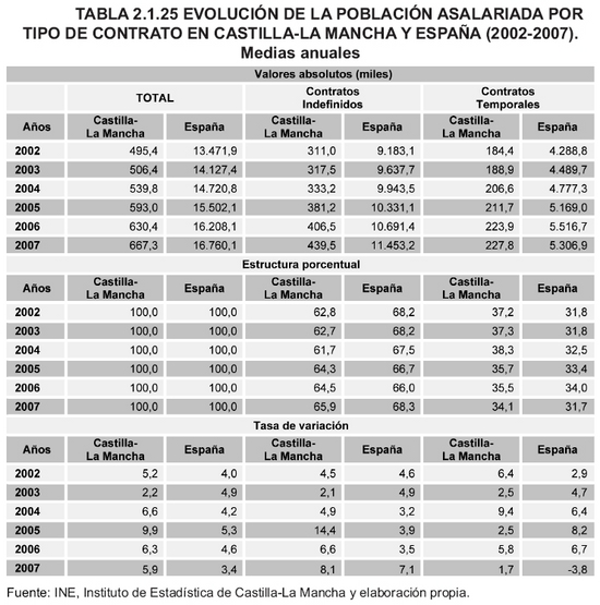 Tabla 2.1.25