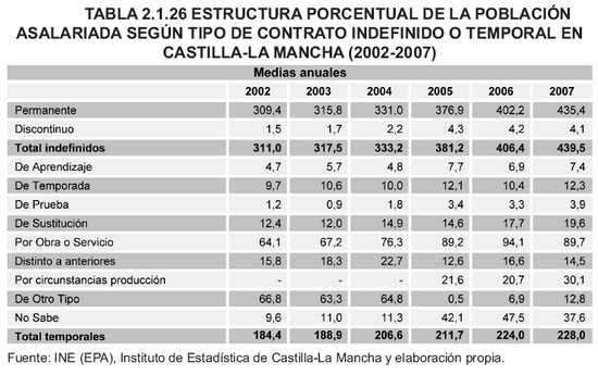 Tabla 2.1.26