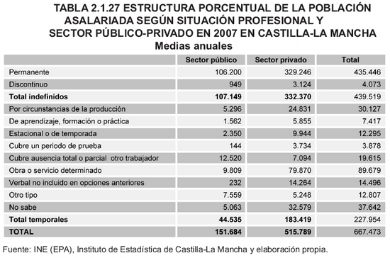 Tabla 2.1.27