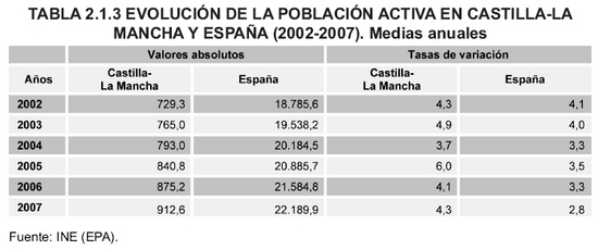 Tabla 2.1.3