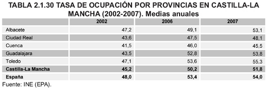 Tabla 2.1.30