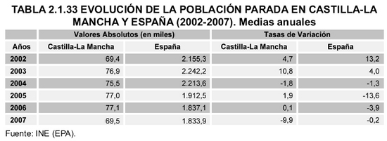 Tabla 2.1.33