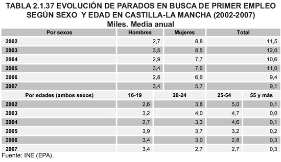 Tabla 2.1.37