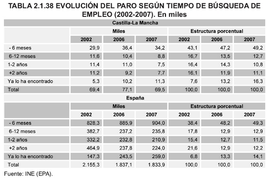 Tabla 2.1.38