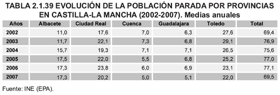 Tabla 2.1.39