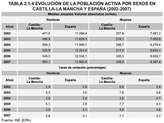 Tabla 2.1.4