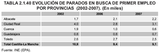 Tabla 2.1.40