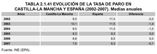 Tabla 2.1.41