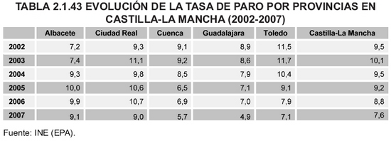 Tabla 2.1.43